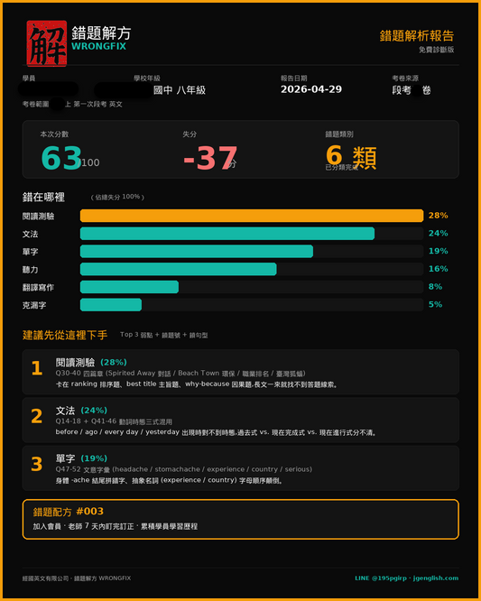 你傳一張段考考卷給我,我做一份「錯在哪裡」的報告——